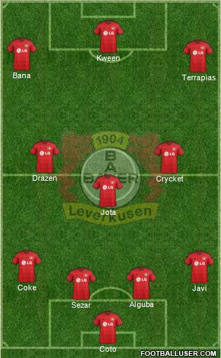 Bayer 04 Leverkusen Formation 2015