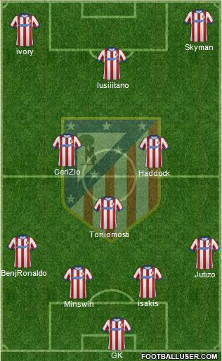 Atlético Madrid B Formation 2015