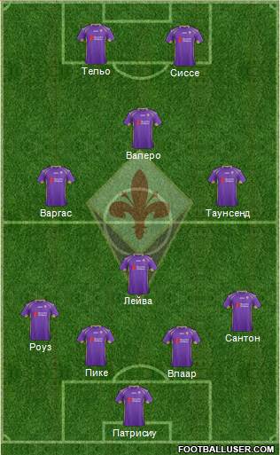 Fiorentina Formation 2015
