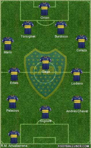 Boca Juniors Formation 2015