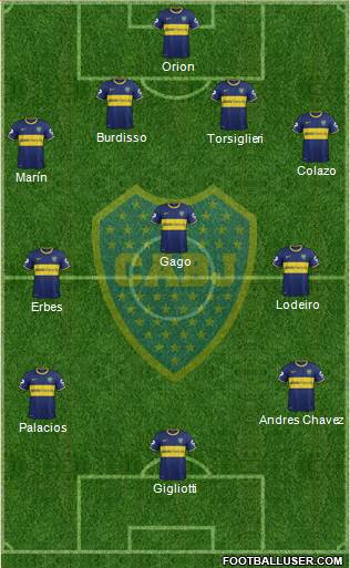 Boca Juniors Formation 2015