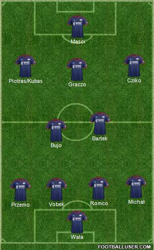 New England Revolution Formation 2015