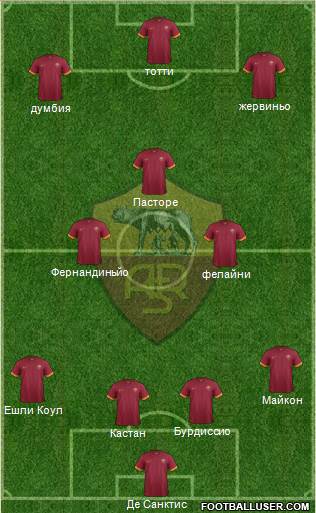 AS Roma Formation 2015