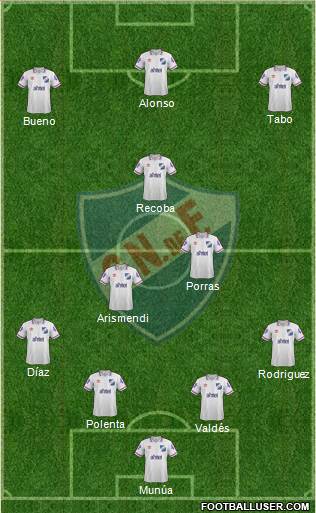 Club Nacional de Football Formation 2015