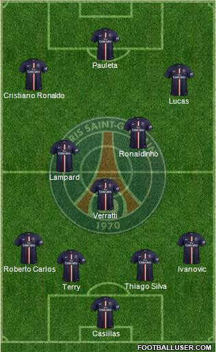 Paris Saint-Germain Formation 2015