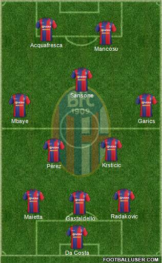 Bologna Formation 2015