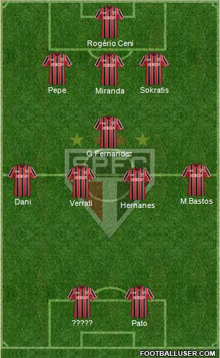 São Paulo FC Formation 2015