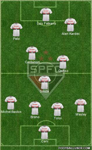 São Paulo FC Formation 2015