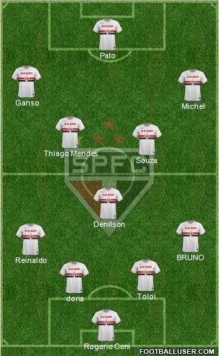 São Paulo FC Formation 2015