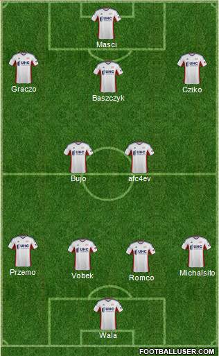New England Revolution Formation 2015