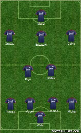 New England Revolution Formation 2015