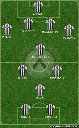 Udinese Formation 2015