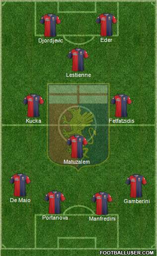 Genoa Formation 2015
