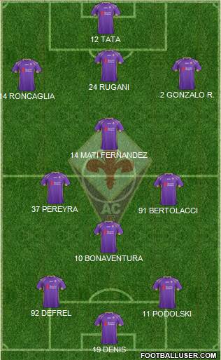 Fiorentina Formation 2015