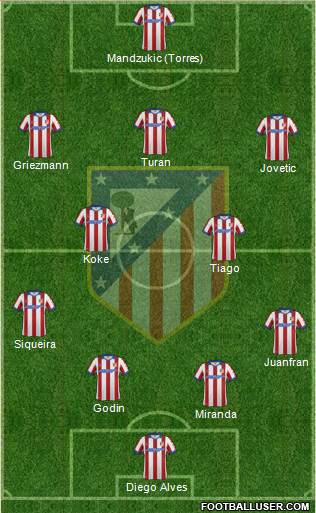 C. Atlético Madrid S.A.D. Formation 2015