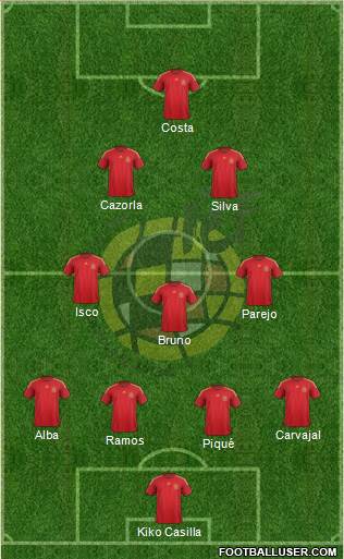 Spain Formation 2015