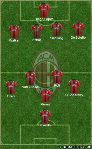 A.C. Milan Formation 2015