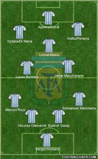 Argentina Formation 2015