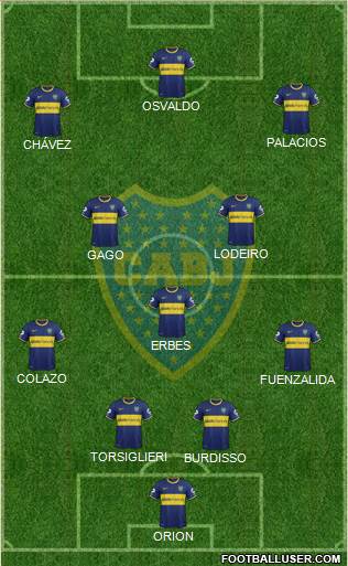 Boca Juniors Formation 2015