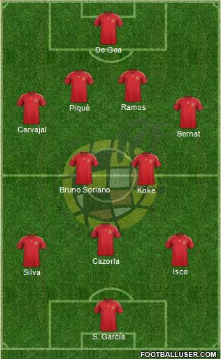 Spain Formation 2015