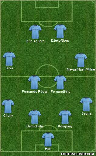 Manchester City Formation 2015