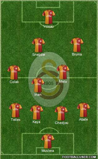 Galatasaray SK Formation 2015