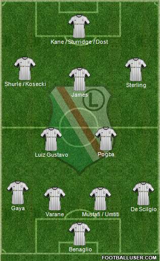 Legia Warszawa Formation 2015