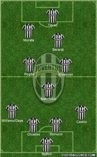 Juventus Formation 2015