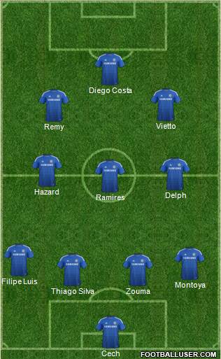 Chelsea Formation 2015