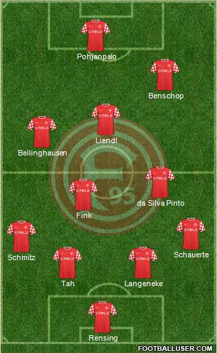 Fortuna Düsseldorf Formation 2015