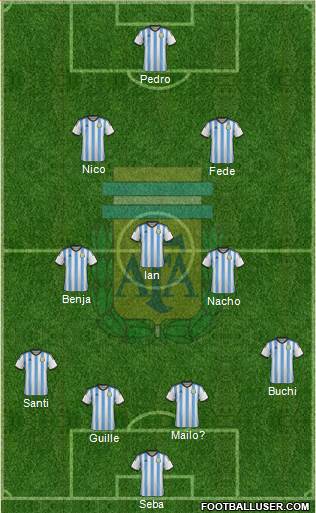 Argentina Formation 2015