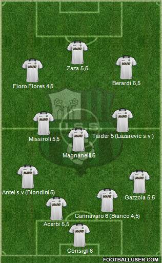 Sassuolo Formation 2015