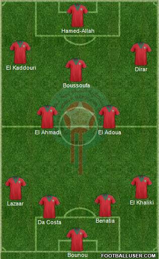 Morocco Formation 2015