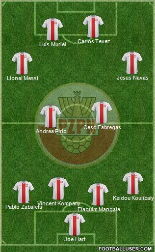 Poland Formation 2015