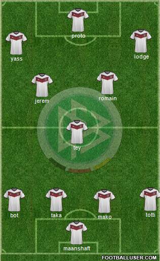 Germany Formation 2015