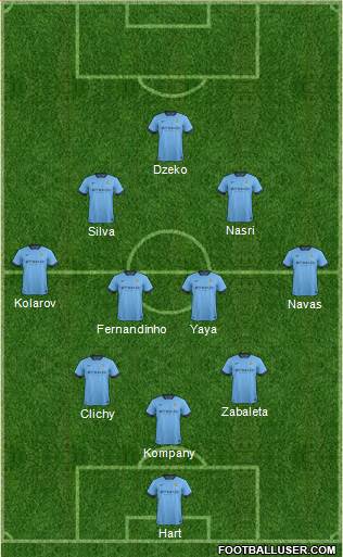 Manchester City Formation 2015