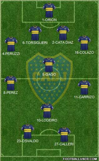 Boca Juniors Formation 2015