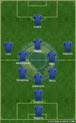 Bosnia and Herzegovina Formation 2015
