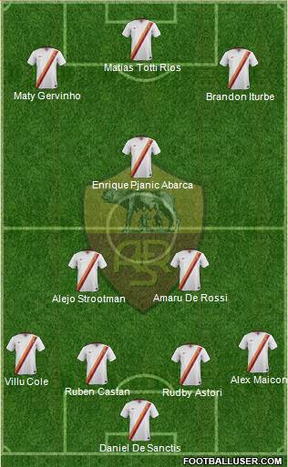 AS Roma Formation 2015