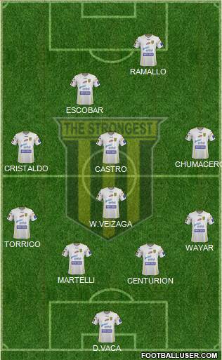 FC The Strongest Formation 2015