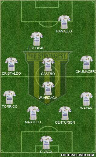 FC The Strongest football formation