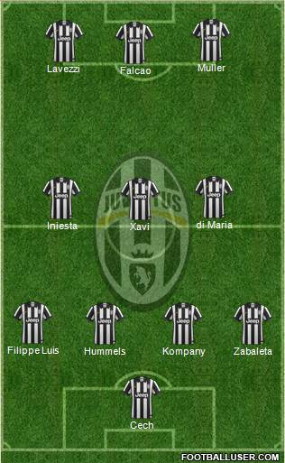Juventus Formation 2015