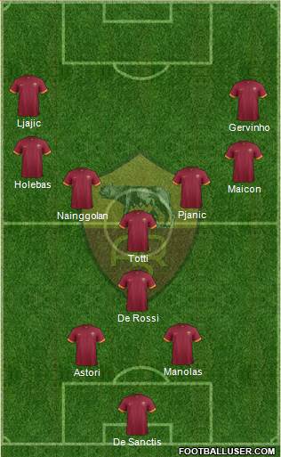 AS Roma Formation 2015
