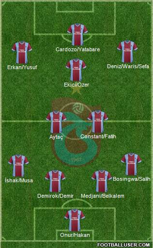 Trabzonspor Formation 2015
