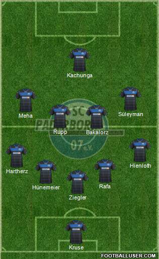 SC Paderborn 07 Formation 2015
