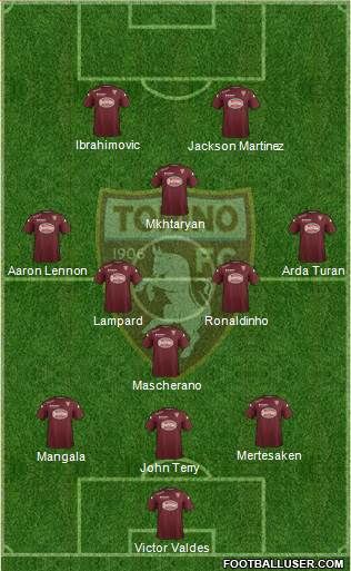 Torino Formation 2015