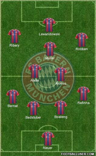 FC Bayern München Formation 2015