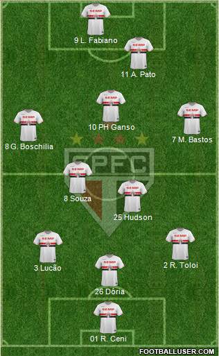 São Paulo FC Formation 2015