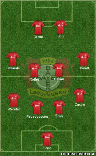 Bayer 04 Leverkusen Formation 2015