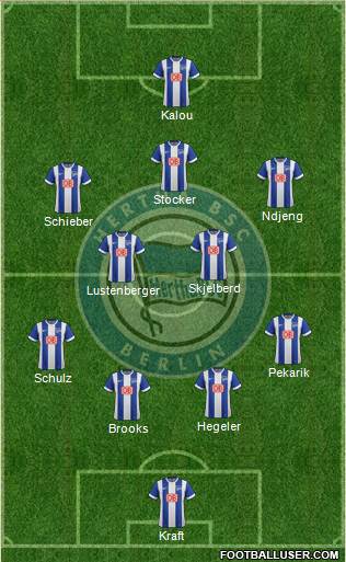 Hertha BSC Berlin Formation 2015